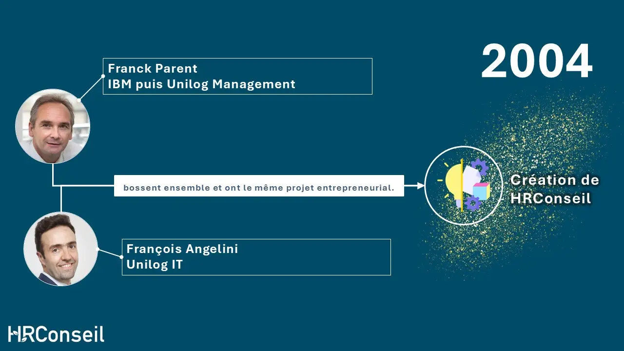 hrconseil-notre-histoire-1