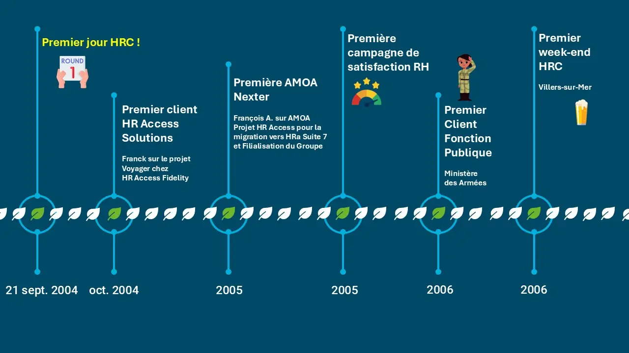 hrconseil-notre-histoire-2