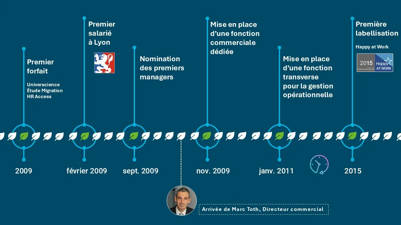 hrconseil-notre-histoire-3