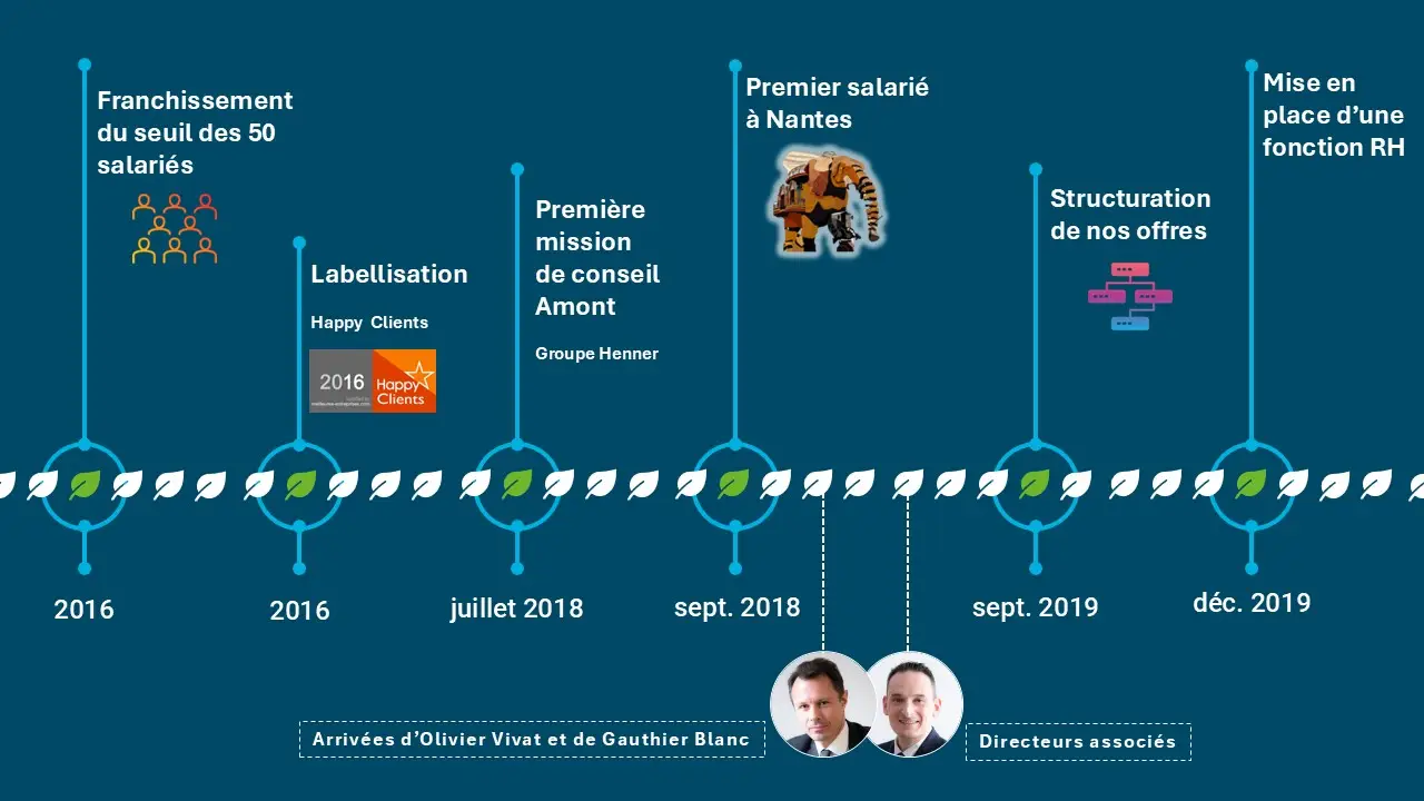 hrconseil-notre-histoire-4