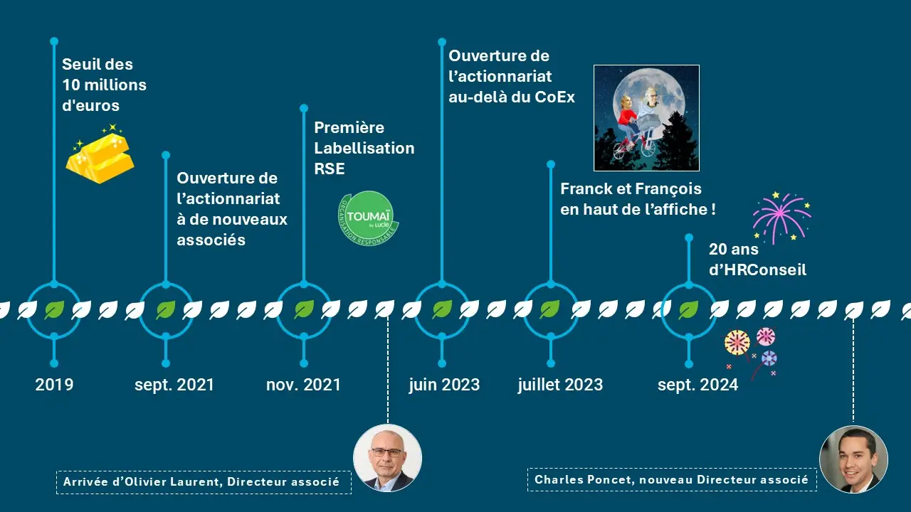 hrconseil-notre-histoire-5
