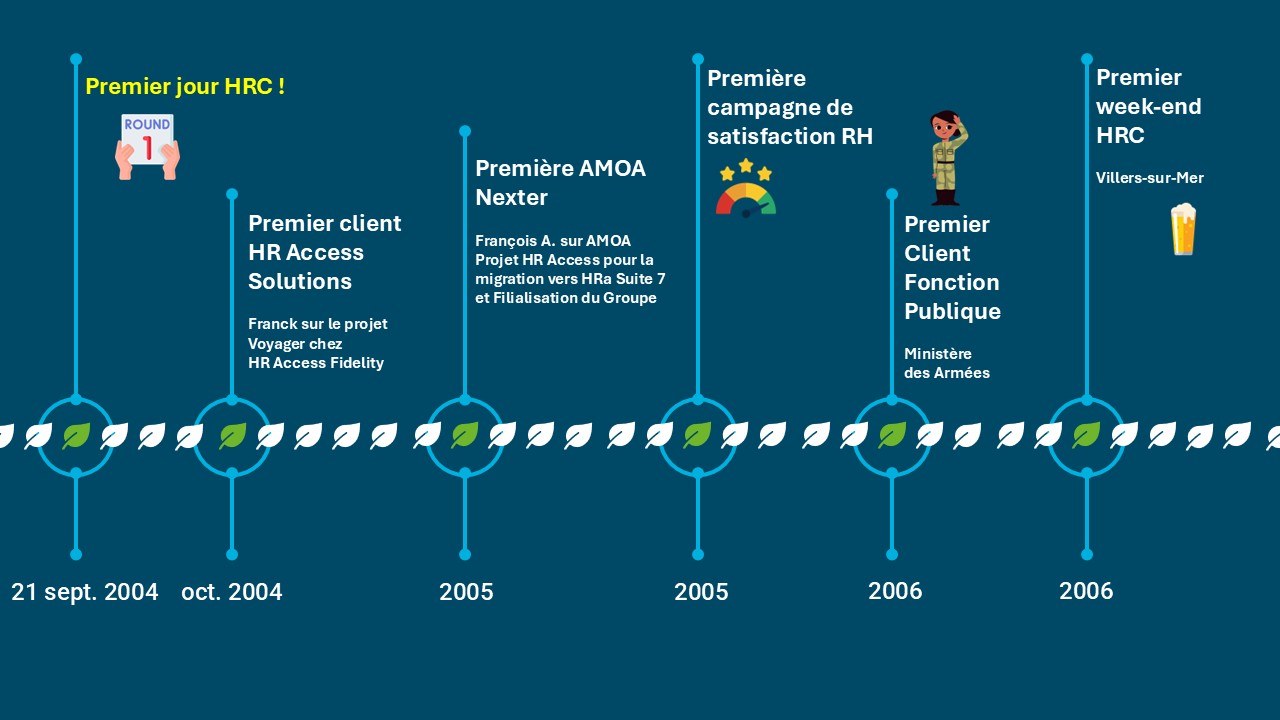 hrconseil-notre-histoire-02