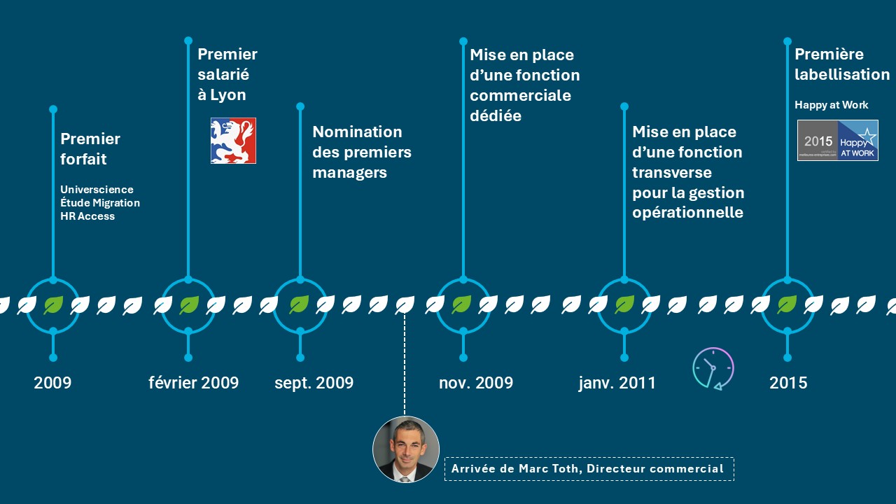 hrconseil-notre-histoire-03