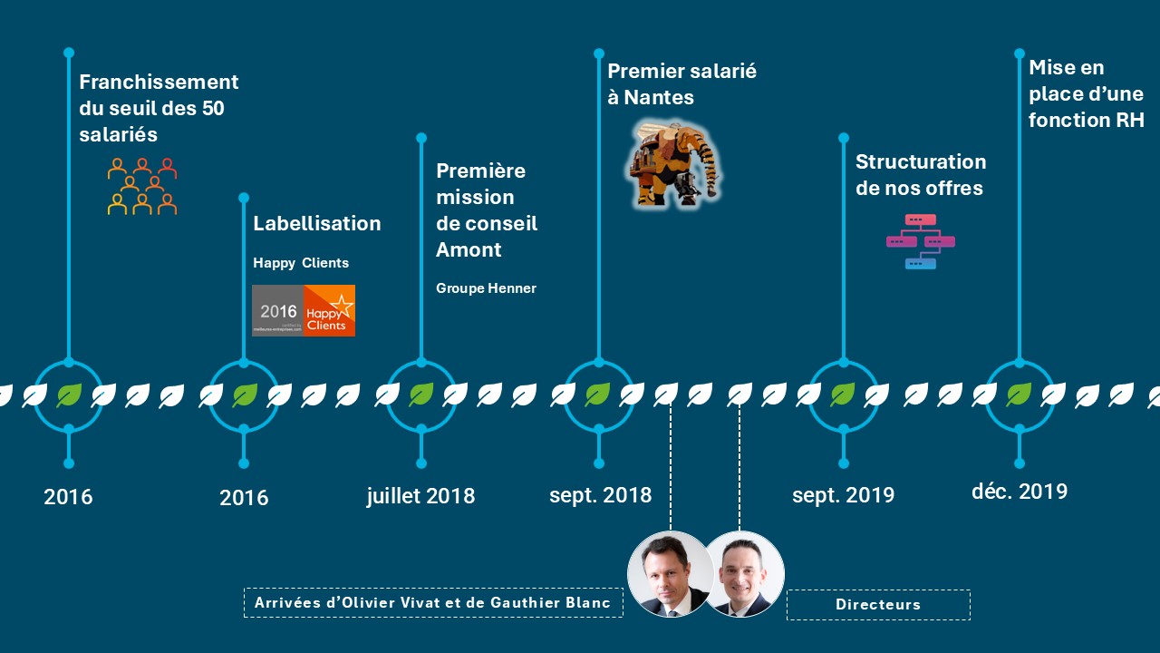 hrconseil-notre-histoire-04