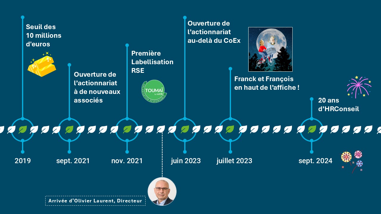 hrconseil-notre-histoire-05
